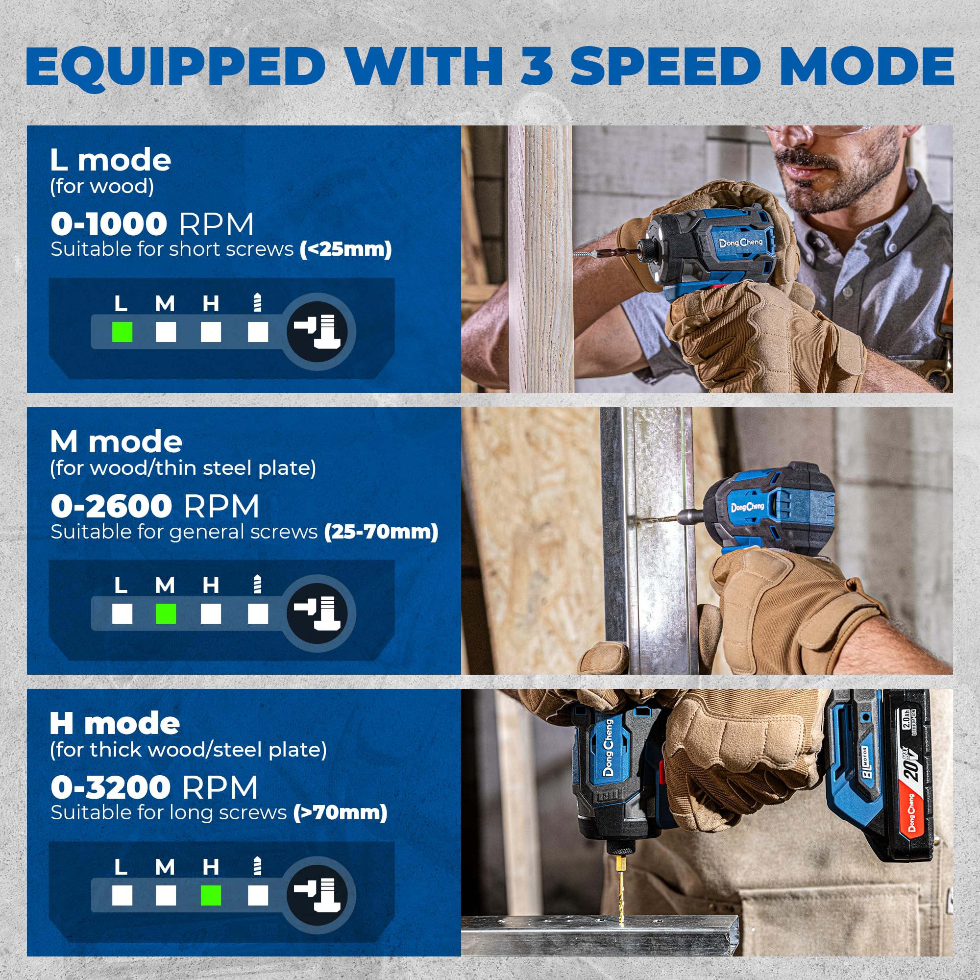 Dong Cheng 20V impact driver features a quick-change 1/4-inch hex chuck.