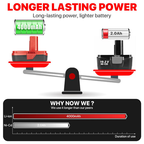 DONGPUCUN compatible with Craftsman C3 battery packs for versatile use