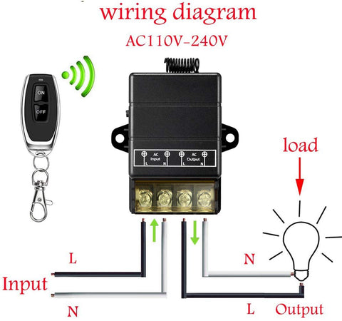 Donjon Vonvoff 328ft RF range enables distant, reliable control