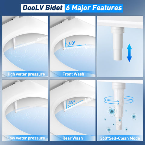 DooLv 360 self-cleaning nozzle activated