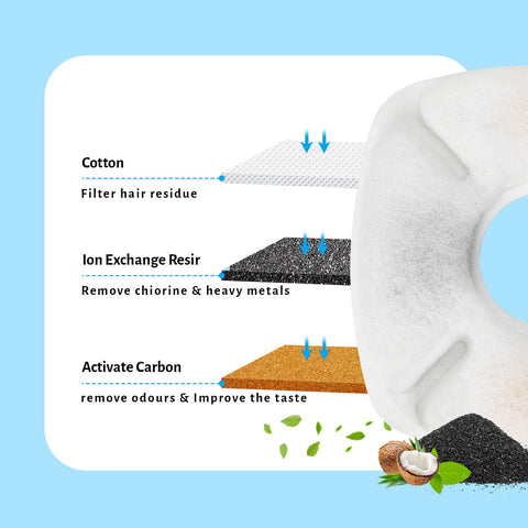 DOOOB cat fountain filter ion-exchange resin softens water