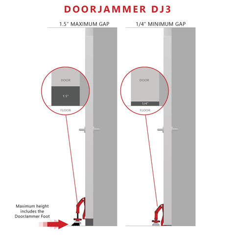 DoorJammer DJ3 stability foot enhances grip on thick carpets.