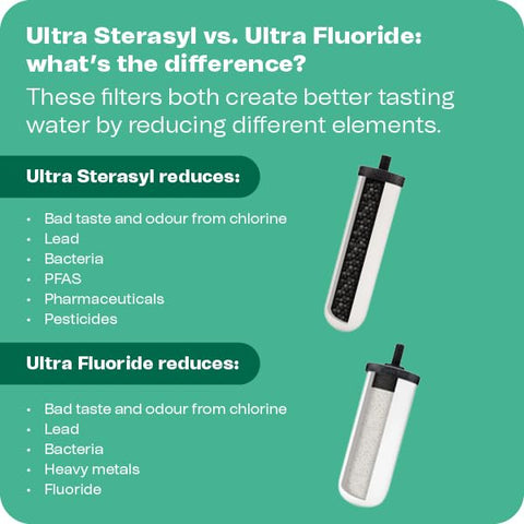 DOULTON four-pack filter candles provide long-lasting filtration