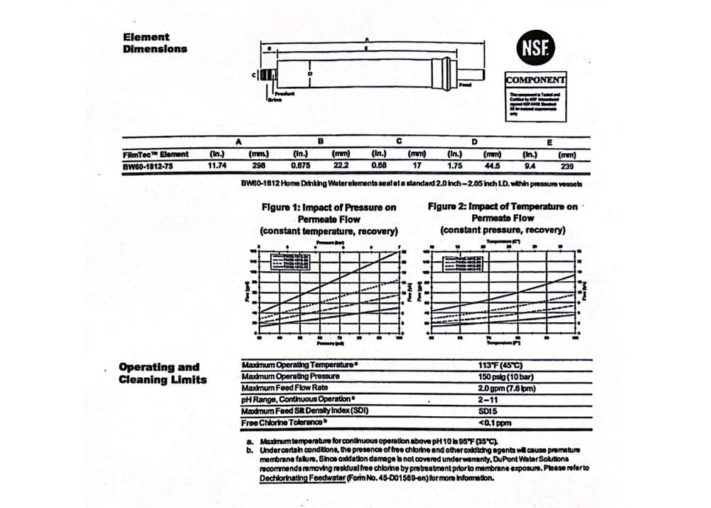 Packaging for Dow FilmTec BW60-1812-75 membrane ready for installation