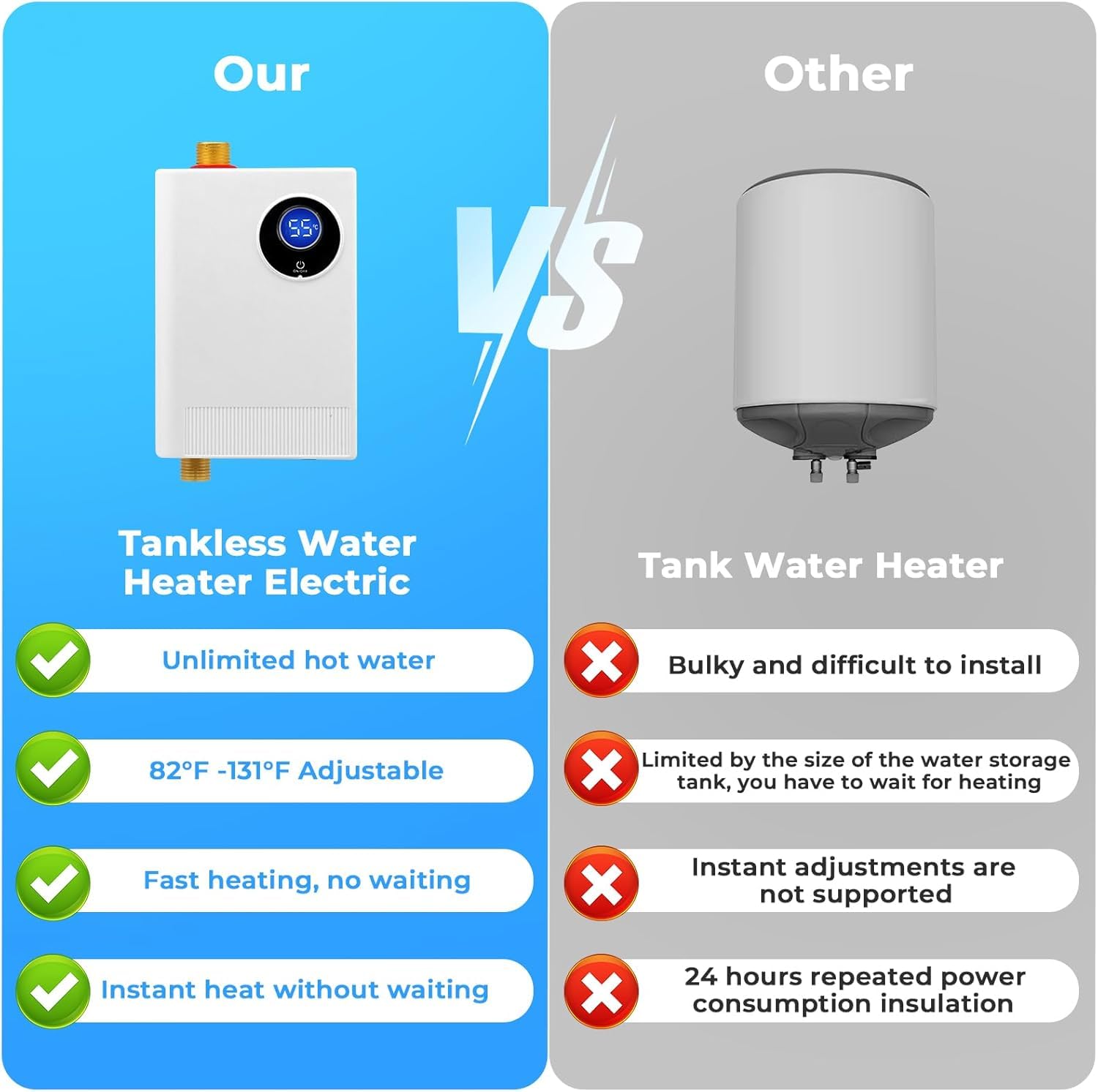 DOYXC mini water heater with digital display for precise on-demand temperature control.