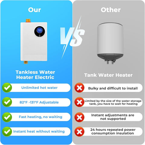 DOYXC mini water heater with digital display for precise on-demand temperature control.