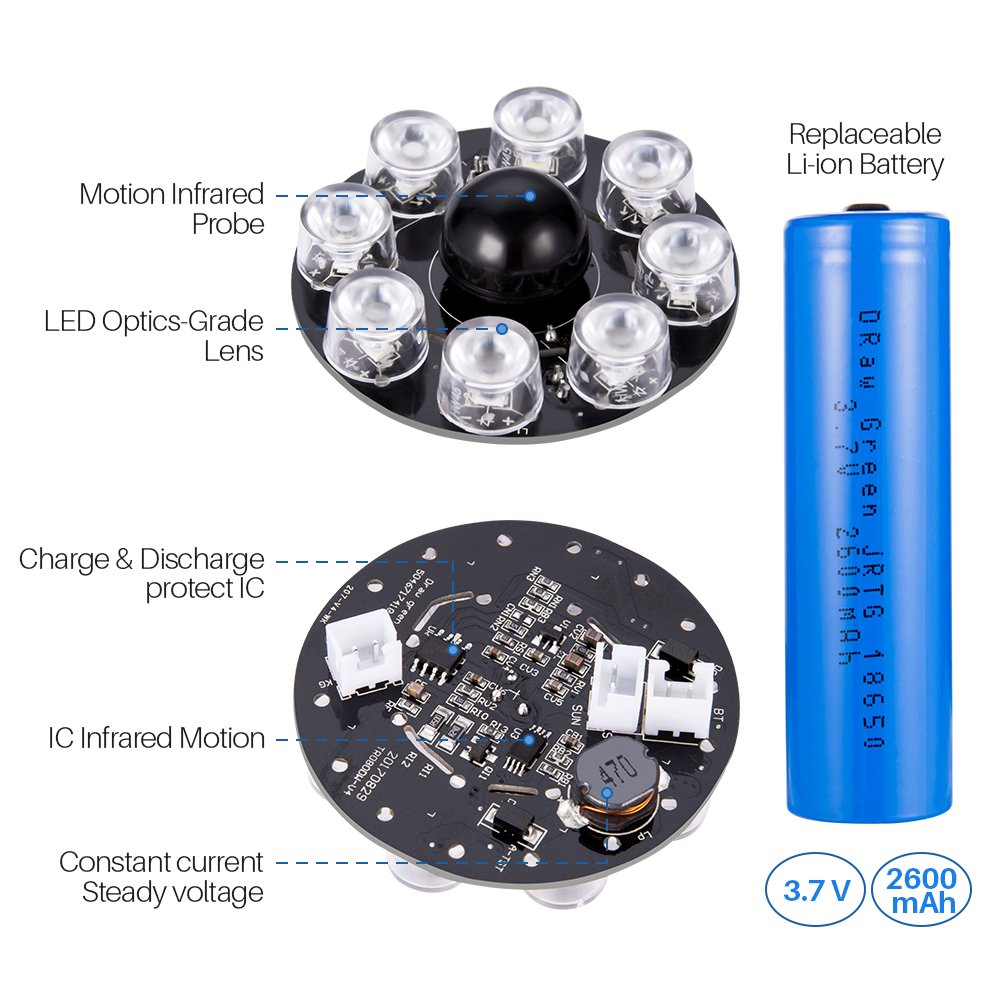 DrawGreen solar motion lights 360-degree rotation expands coverage and sensing range.