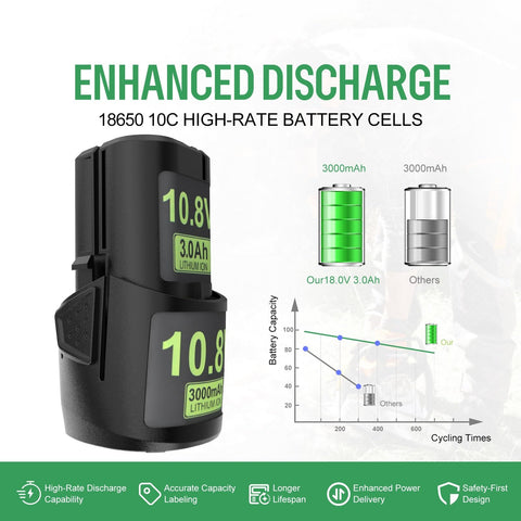 DREAMDASH replacement battery GTA26 angled view supports quick charging for busy yards