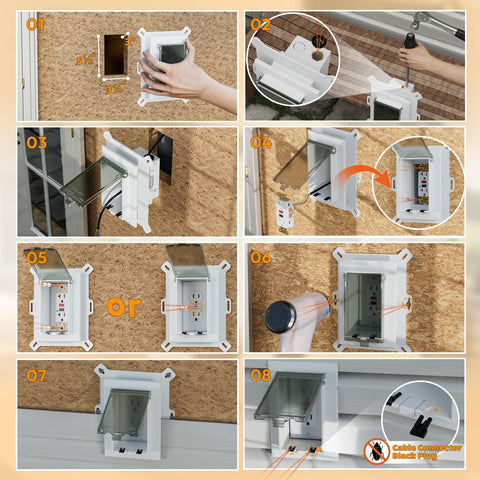 Dremica box shows easy wiring through removable knock-outs for DIYers.