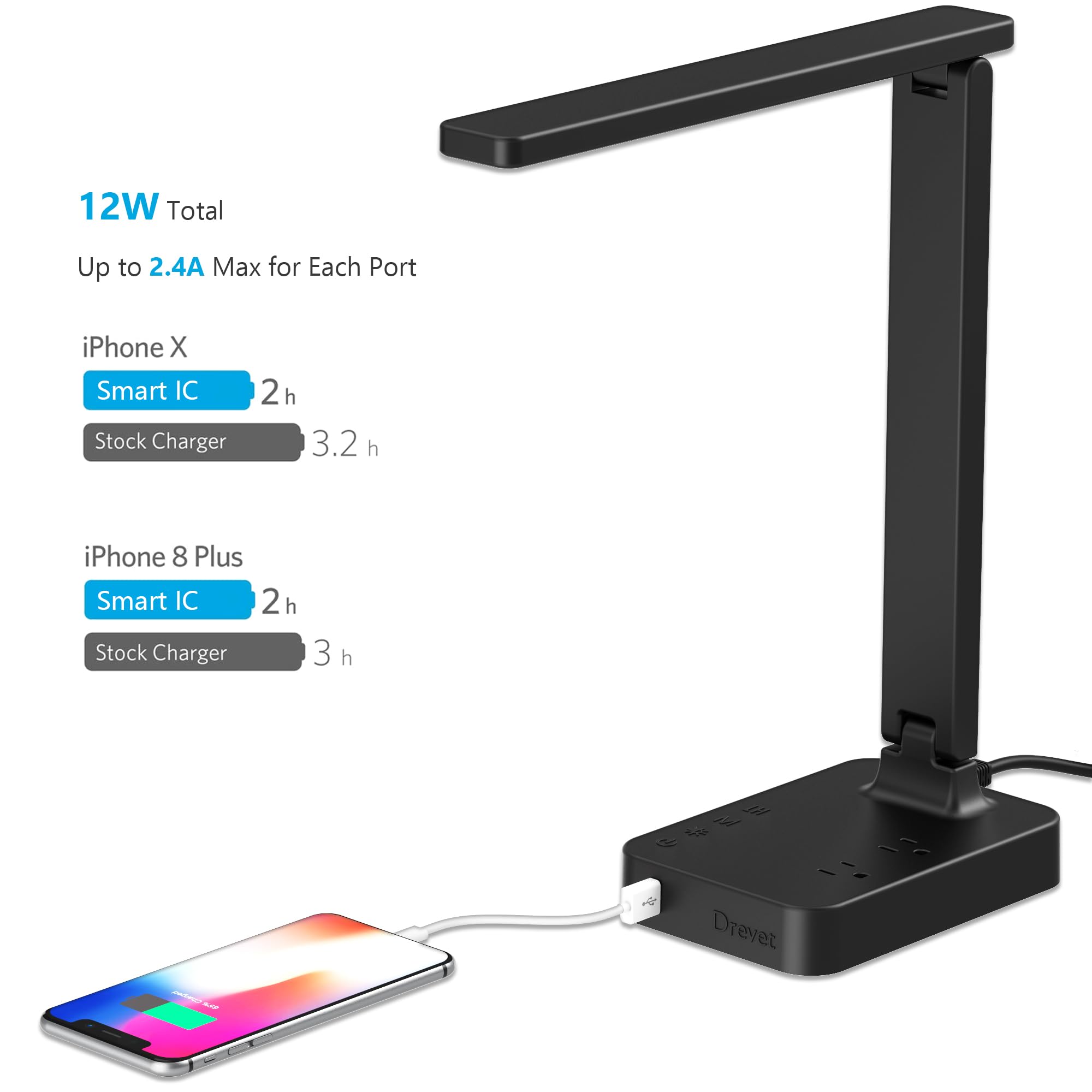 Drevet desk lamp with two outlets powering accessories at the study space