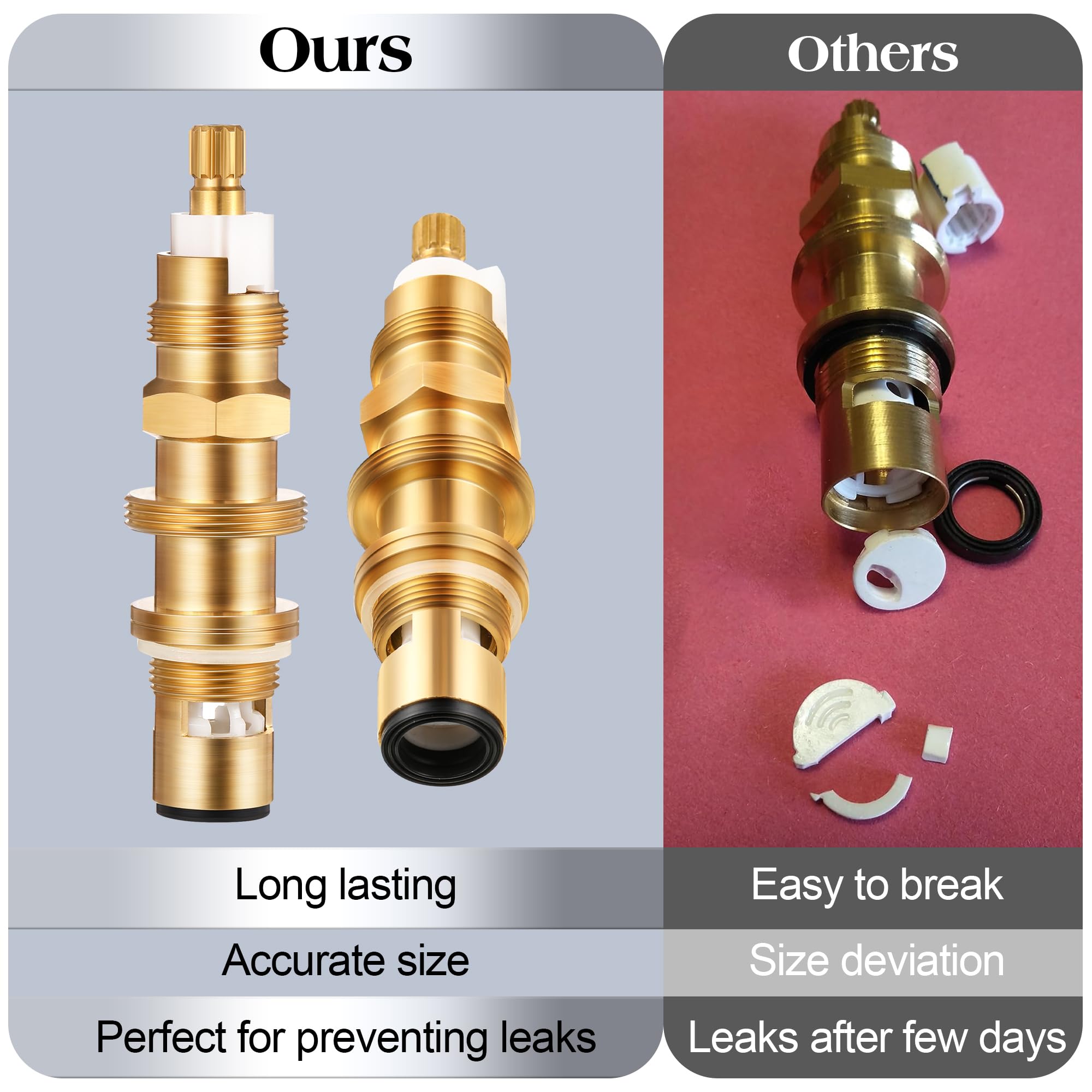 Dreyoo replacement cartridge supporting simple faucet maintenance