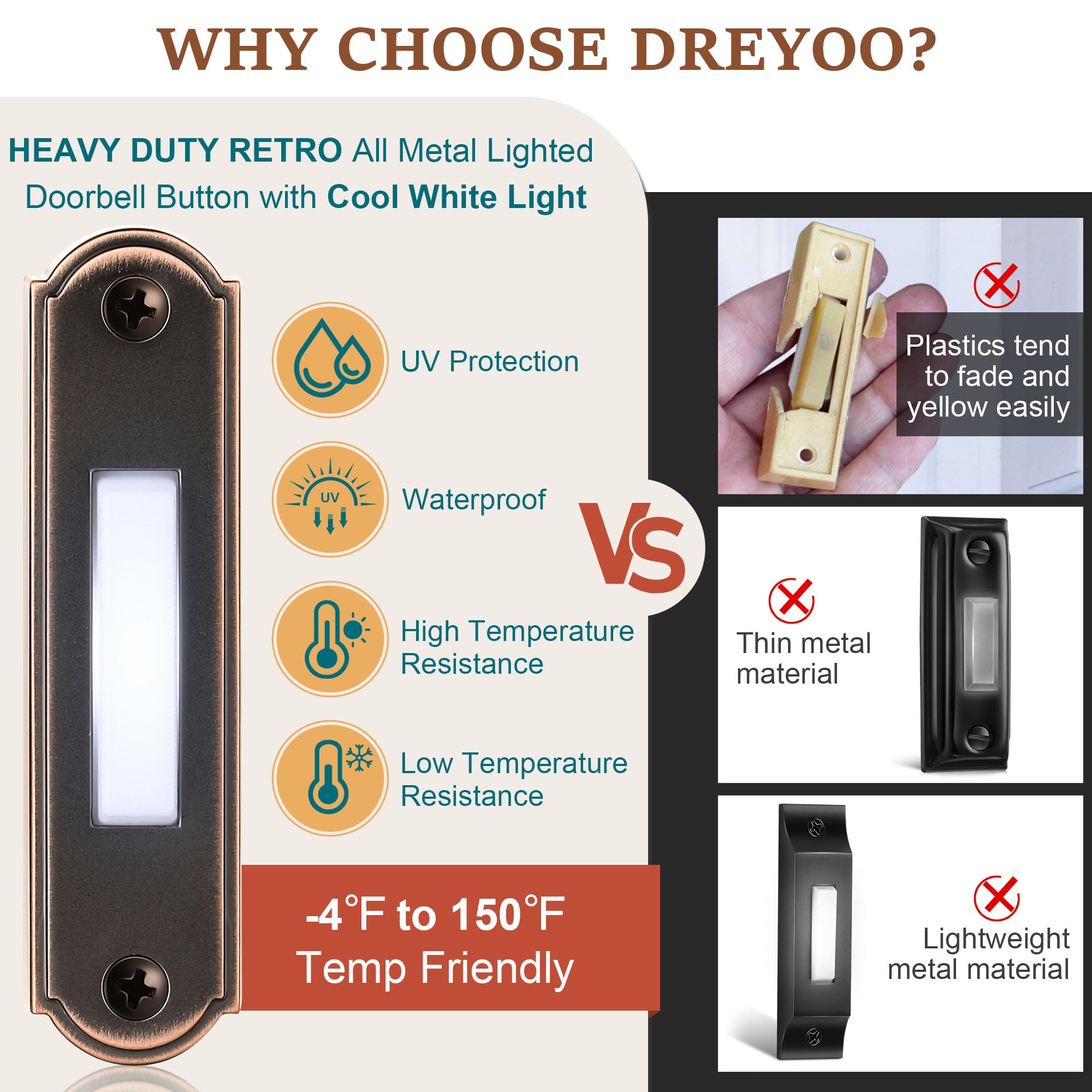 Dreyoo LED doorbell button on wall ensures easy nighttime access.