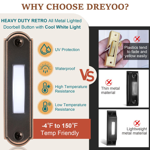 Dreyoo LED doorbell button on wall ensures easy nighttime access.