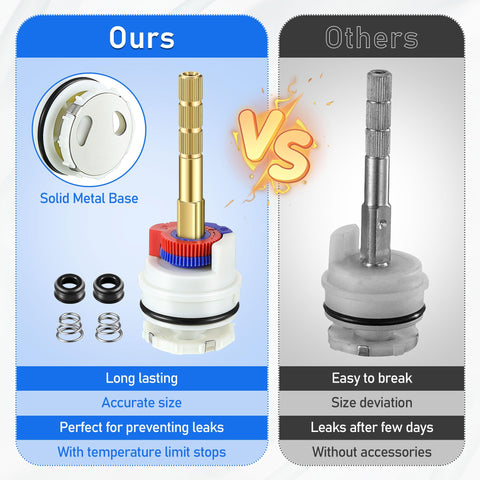 Dreyoo washerless cartridge fits single-handle tub/shower valves
