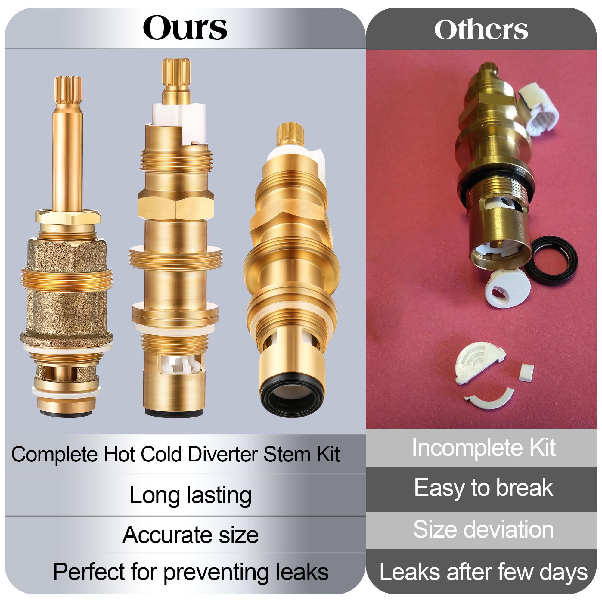Dreyoo water-saving diverter helps conserve water and energy.