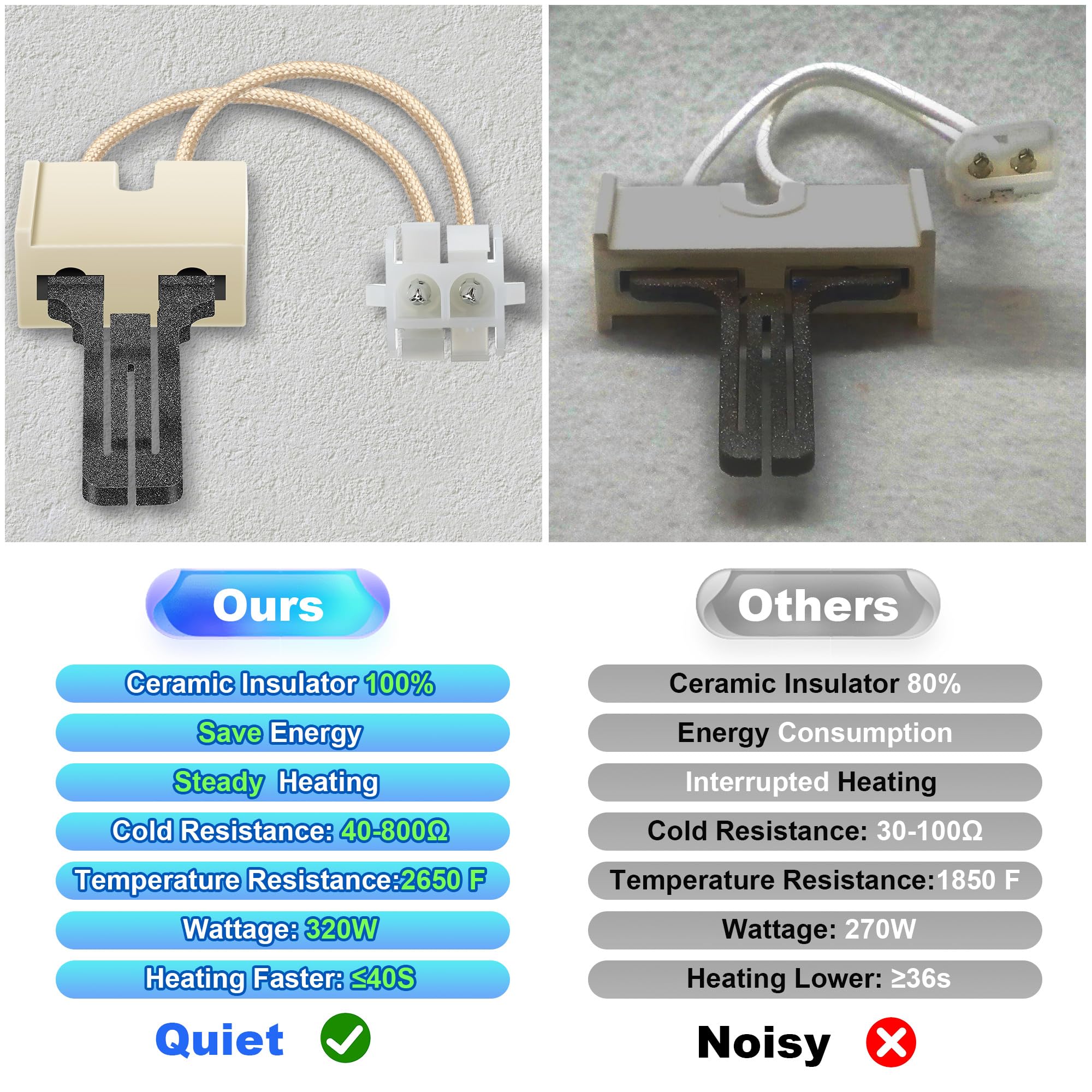 Dreyoo York Luxaire compatible ignitor supports reliable burner start