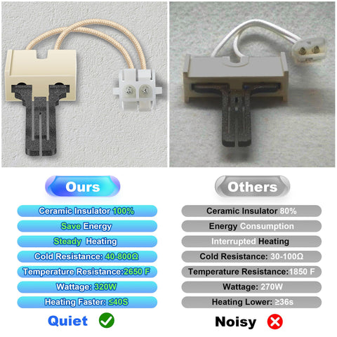 Dreyoo York Luxaire compatible ignitor supports reliable burner start
