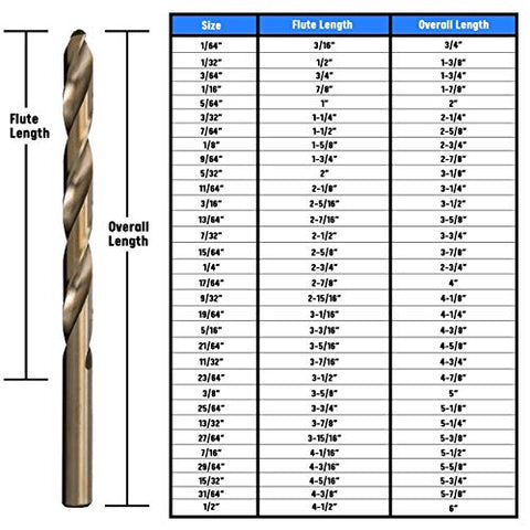 Gold oxide finish provides lubrication and wear resistance on cutting edges.