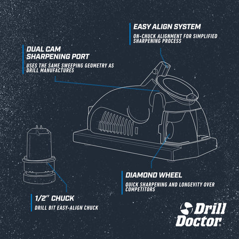 Diamond wheel on Drill Doctor maintains edge quality over time.