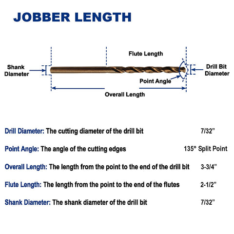 Drill Hulk 3-flat shank design for secure grip during drilling