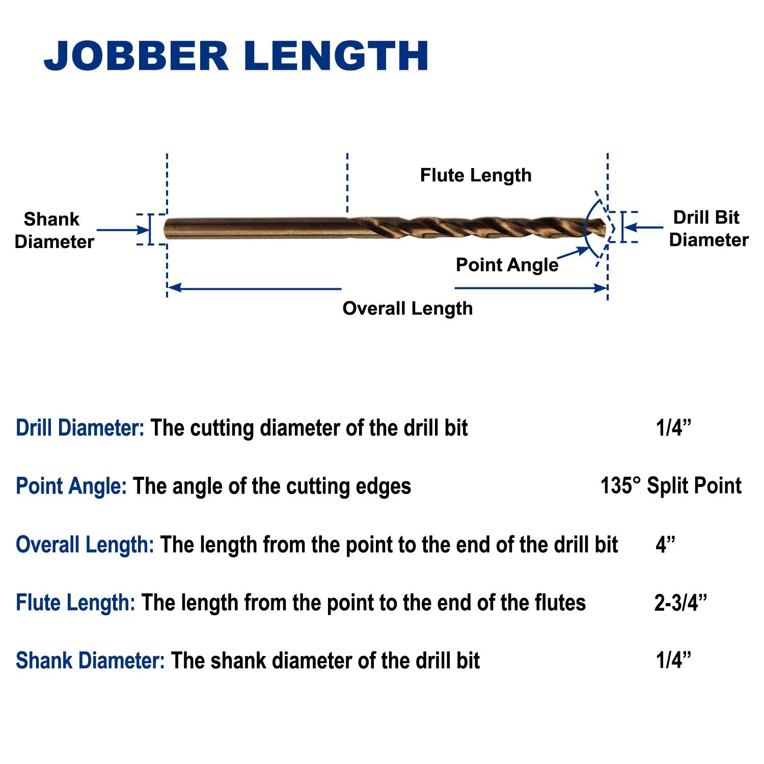 Drill Hulk quarter-inch cobalt bit in stainless steel drilling scenario