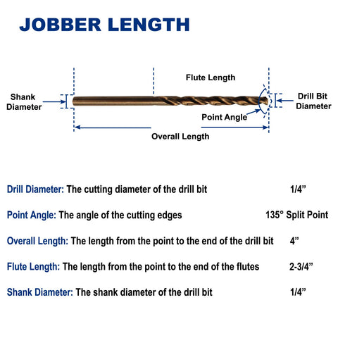 Drill Hulk quarter-inch cobalt bit in stainless steel drilling scenario