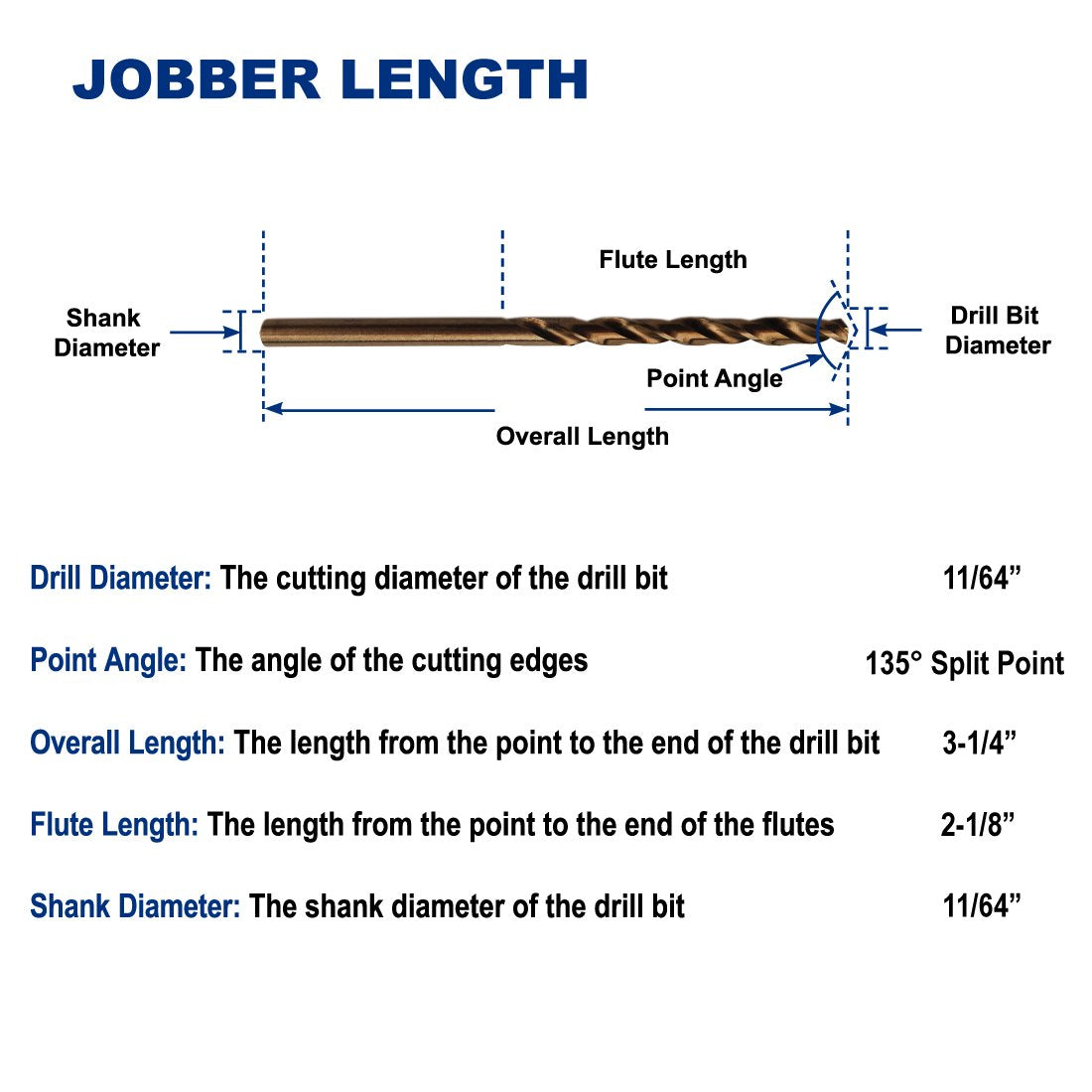 Drill Hulk sharpening cobalt bit demonstrates long-life edge retention and resharpening