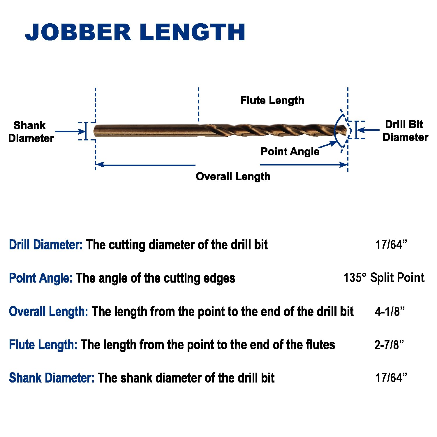 Drill Hulk 3-flat shank design reduces slipping