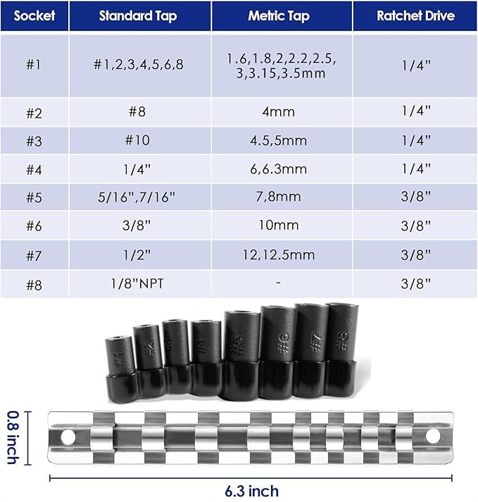 DRIVESTOR tap socket with square end for secure grip during tapping.