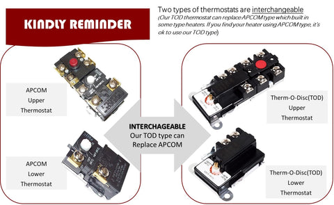 DROMIX EWH-02 thermostats close-up for precise temperature control.