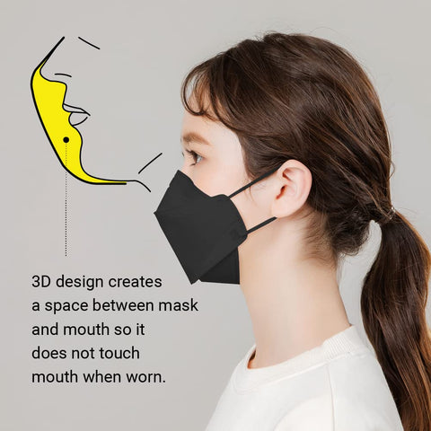Dr.Puri four-layer meltblown filter provides high filtration while staying breathable.