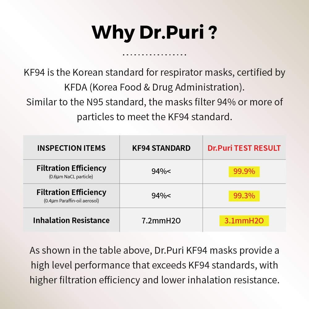 Dr.Puri KF94 kids mask amid wildfire smoke protection reference