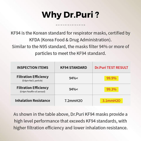 Dr.Puri KF94 kids mask amid wildfire smoke protection reference