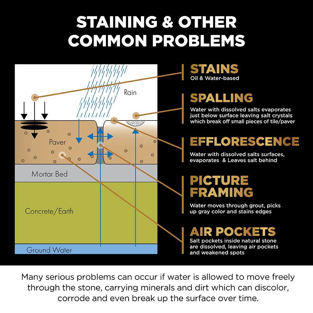 DRY-TREAT Stain Proof applied on stone floor for even coverage and protection.