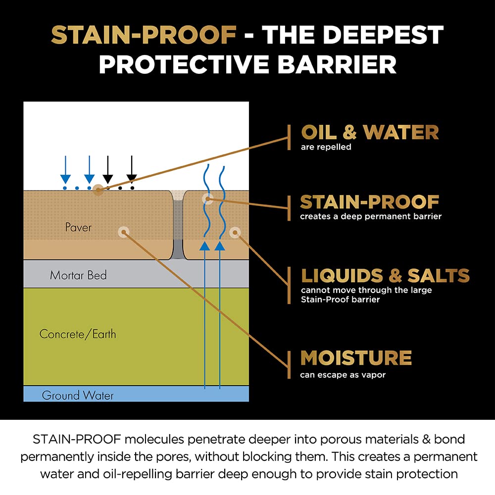 Water beads on sealed stone showing water repellency from Stain Proof.