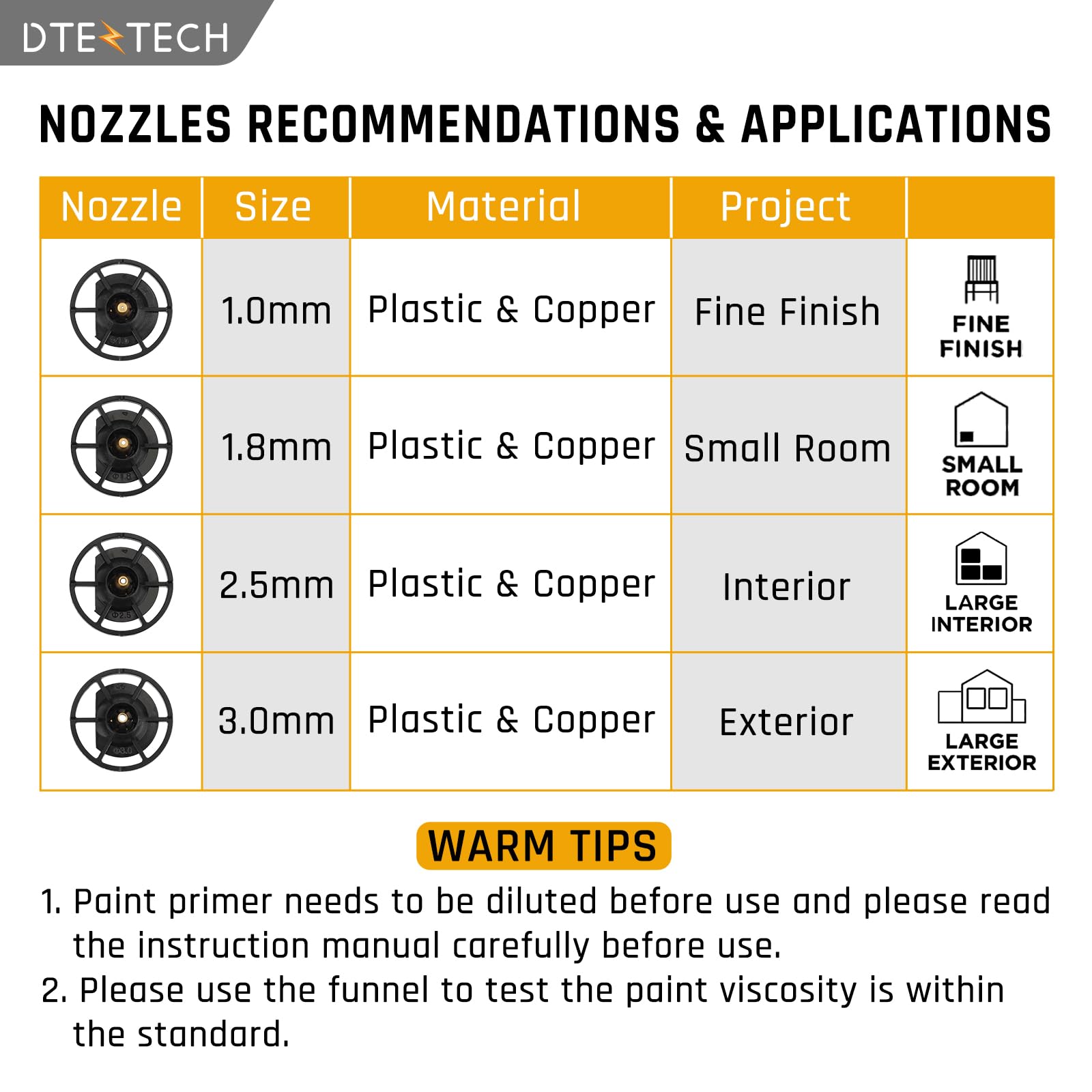 Three spray patterns for vertical, horizontal, and circular coats