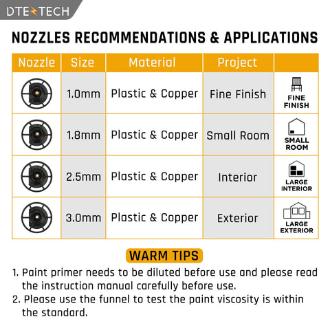 Three spray patterns for vertical, horizontal, and circular coats