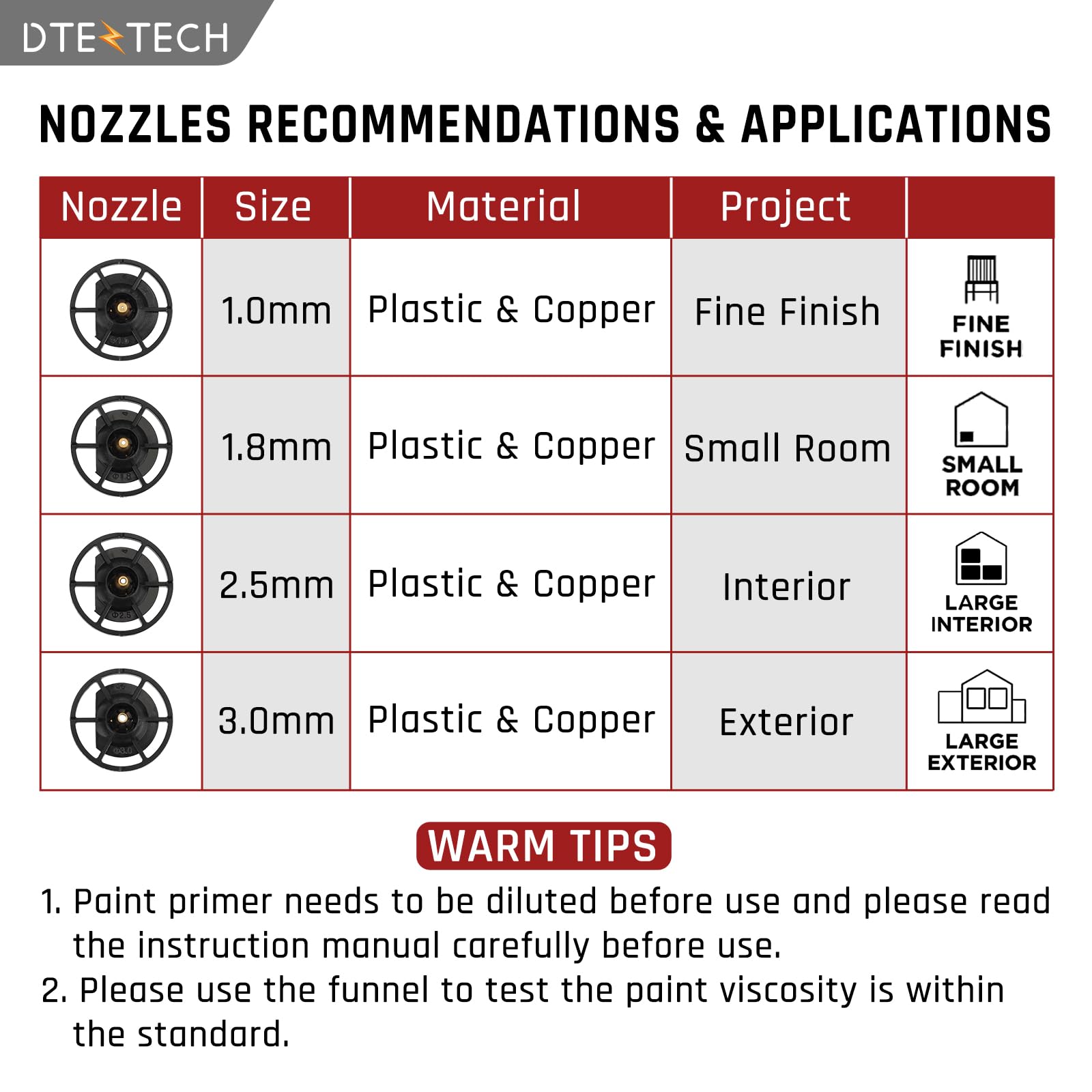 DTEZTECH brushless motor with copper nozzle ensures durable spray components.