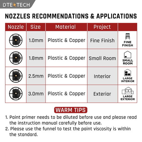 DTEZTECH brushless motor with copper nozzle ensures durable spray components.