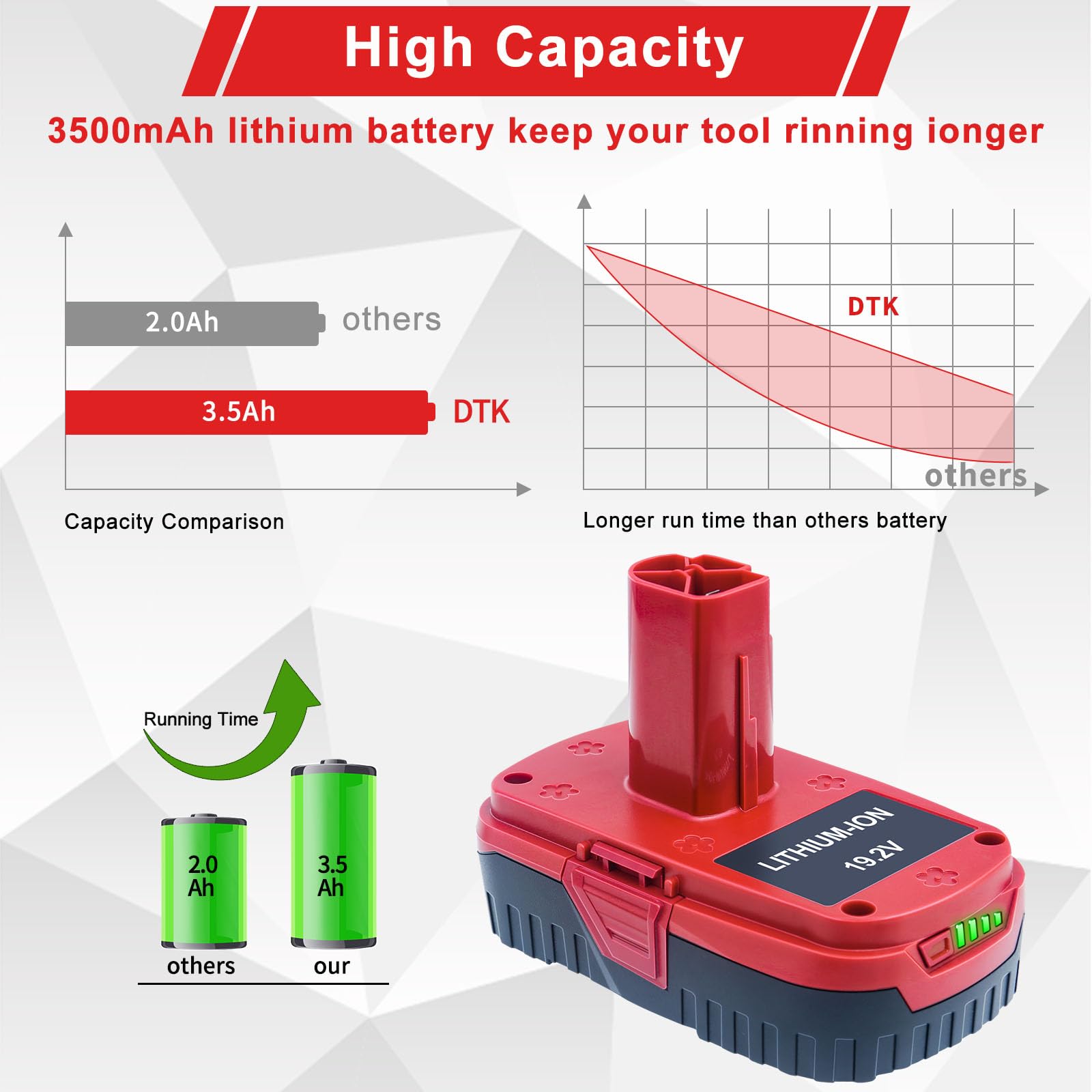 DTK battery compatibility with Craftsman C3 19.2V tools and models