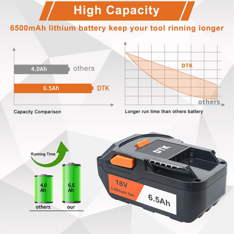 DTK RIDGID 18V 6500mAh battery side view with compact profile for balance