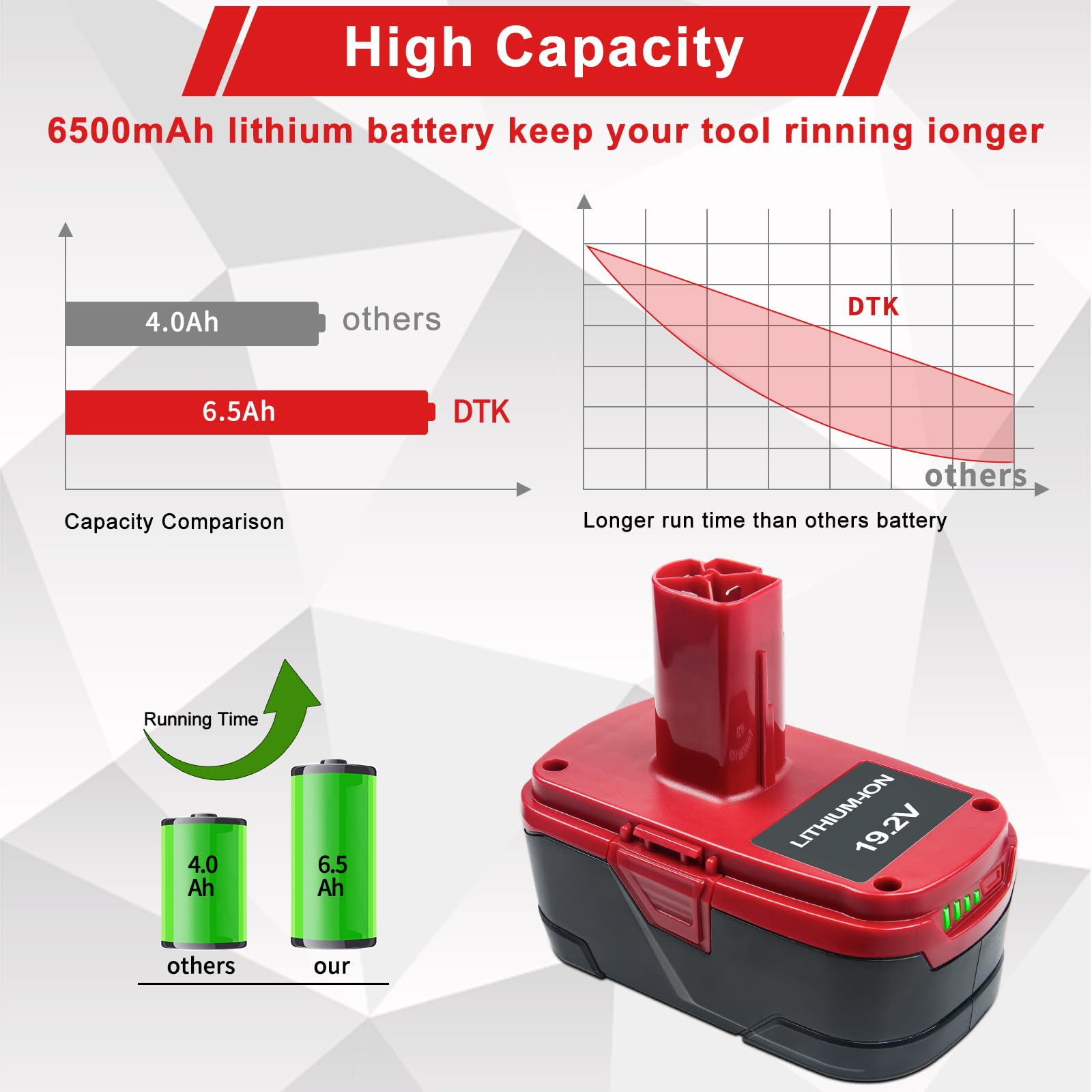 DTK C3 battery side view highlighting compact, balanced form for easy handling