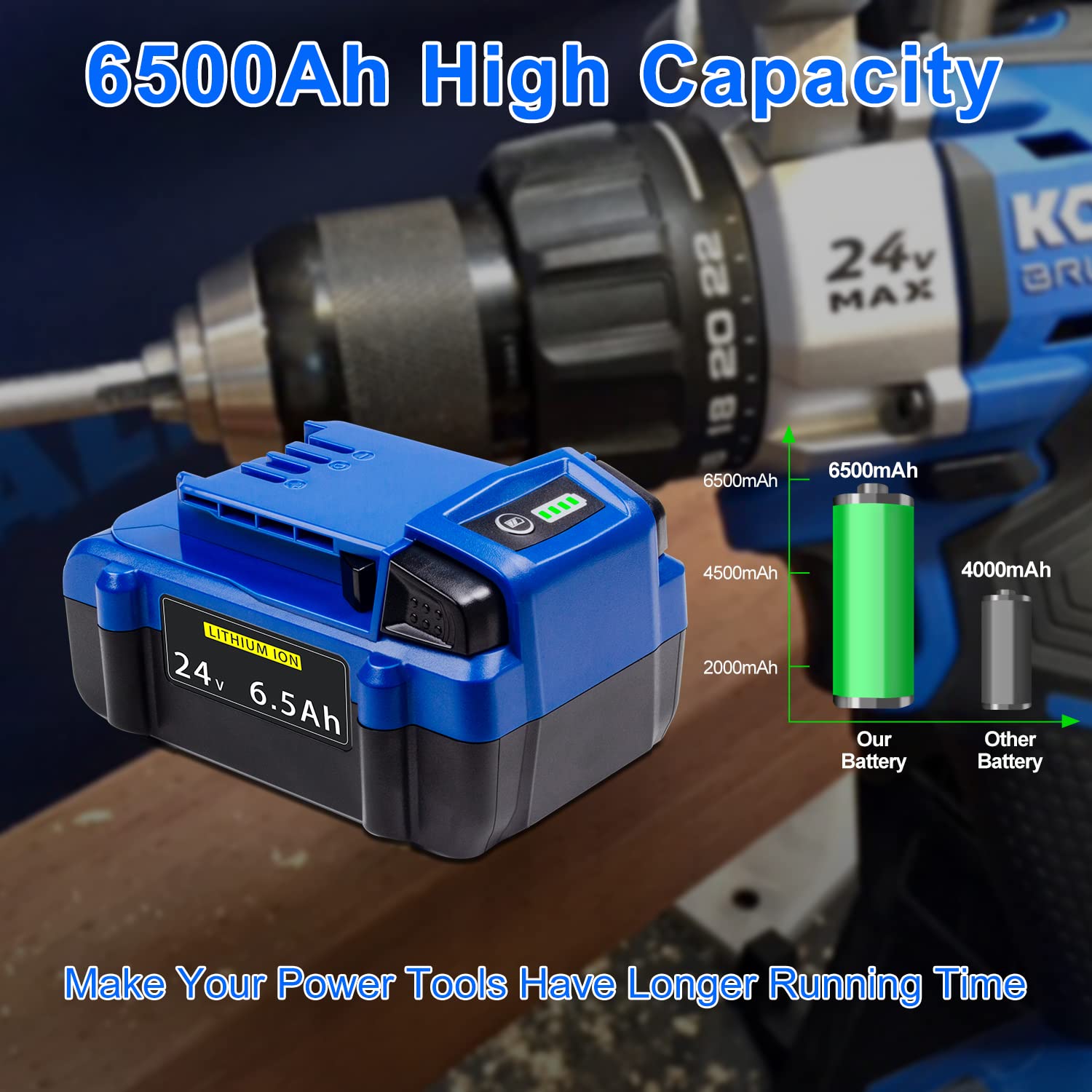 Built-in protection helps prevent overcharge and overheating