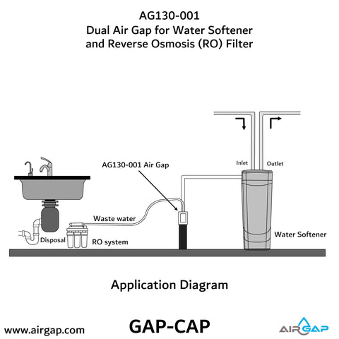 Air Gap International AG130-001 dual drainage supports softener and RO systems