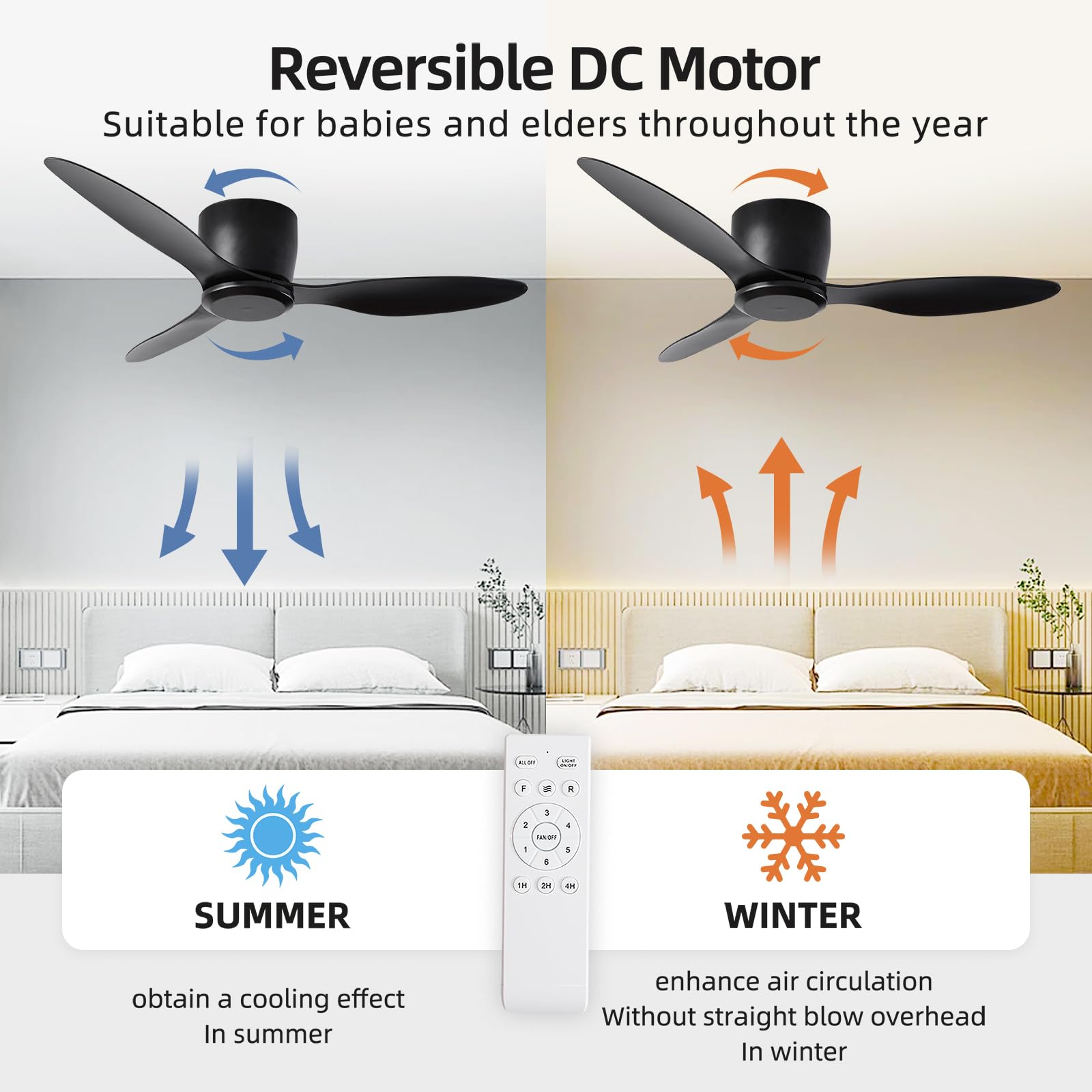 Duclsaty remote control image showing convenient wireless adjustment