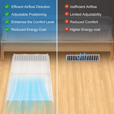 DUPPCOS air vent extender uses three neodymium magnets for strong hold on metal vents.