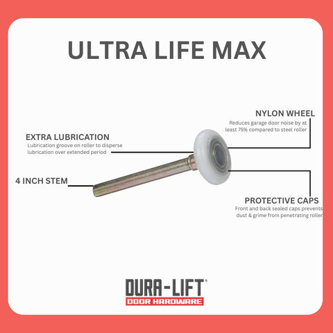 DURA-LIFT Ultra-Life Max roller bearing closeup highlighting 6200ZZ durability.