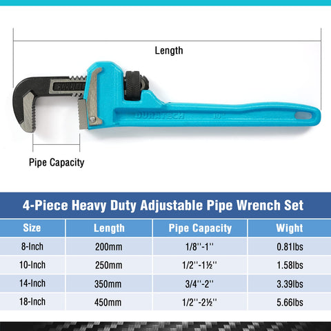 DURATECH 10in pipe wrench jaw close-up shows secure grip in tight spots.