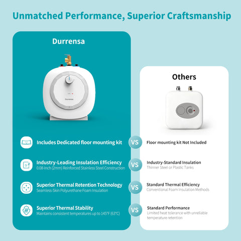 DURRENSA insulated tank highlighting energy efficiency