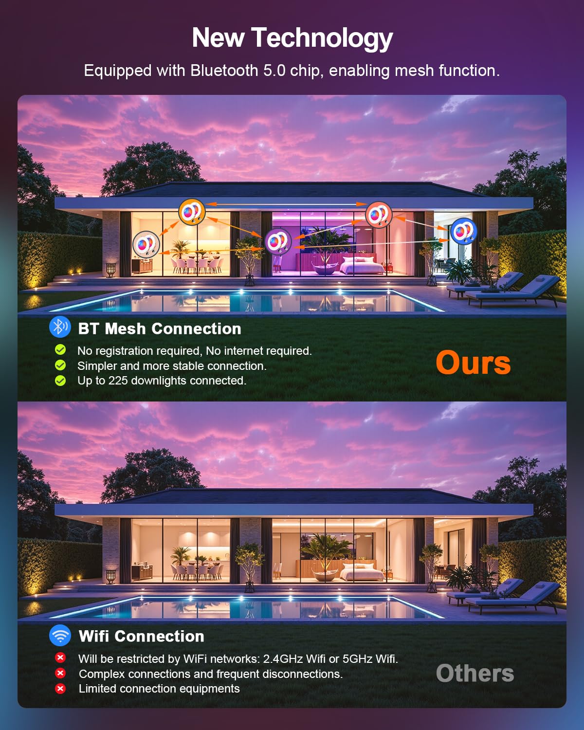 DUSKTEC recessed light dimming from soft to bright for mood control